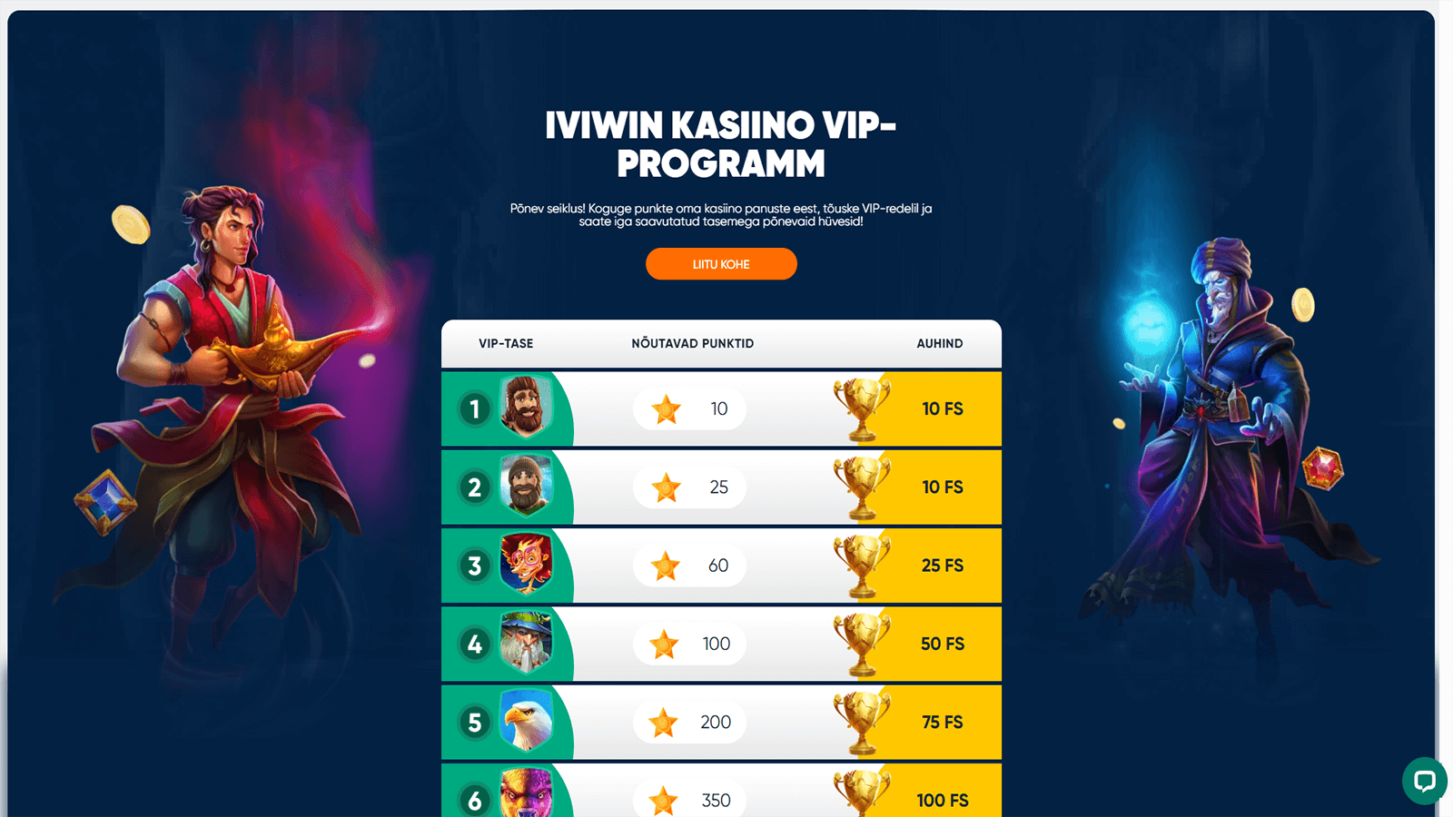 Iviwin kasiino VIP Programm Eestis